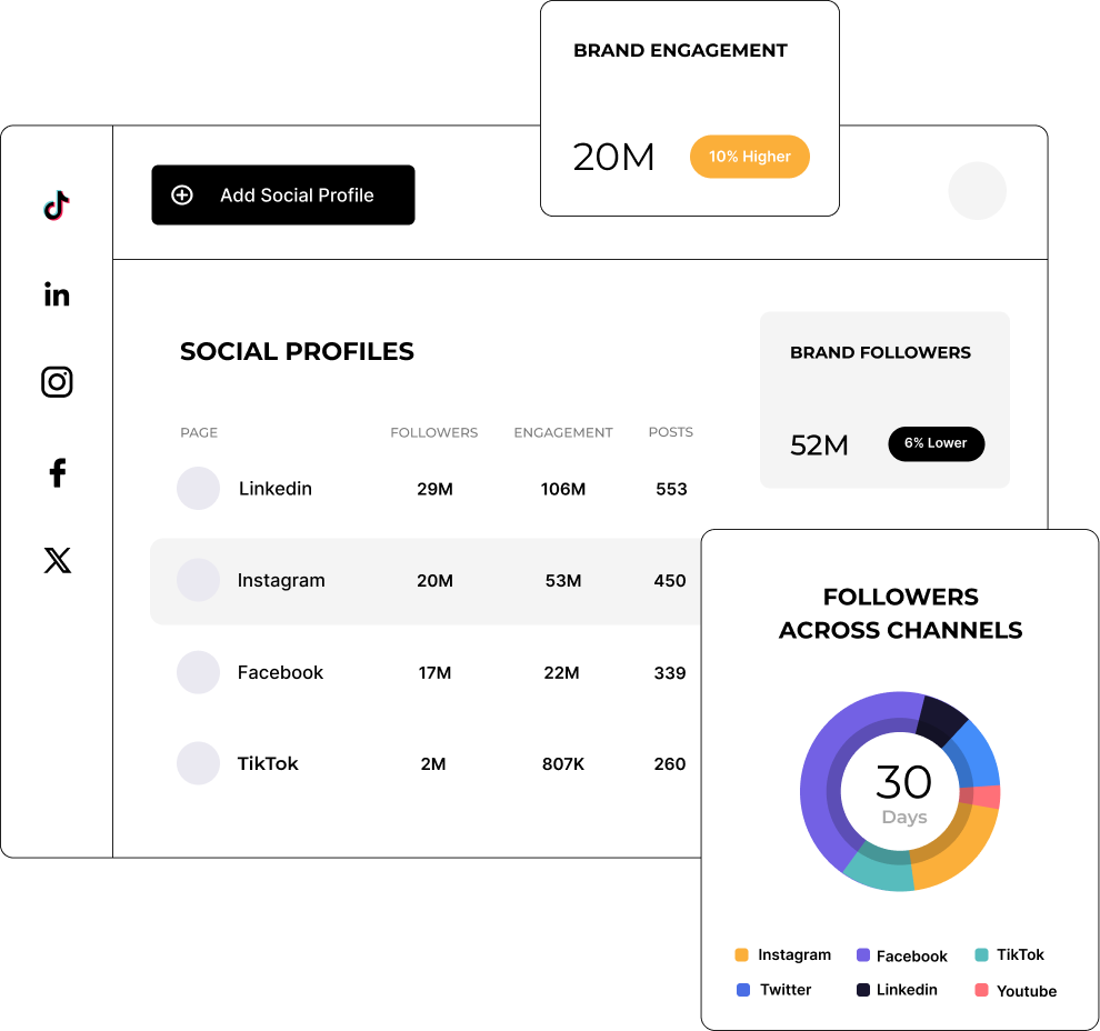 Track content and performance